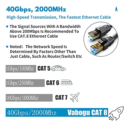 Cable Ethernet Cat 8, 3 pies, Heavy Duty Cable de red de Internet de alta velocidad, cable LAN profesional, 26AWG, 2000Mhz 40Gbps con conector RJ45 chapado en oro, blindado en la pared, interior y exterior